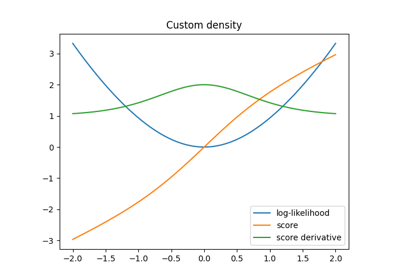Using a custom density with Picard