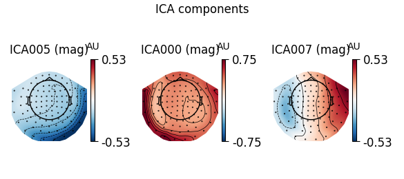 ICA components, ICA005 (mag), ICA000 (mag), ICA007 (mag), AU, AU, AU