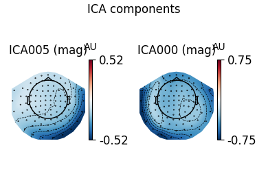 ICA components, ICA005 (mag), ICA000 (mag), AU, AU