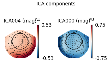 ICA components, ICA004 (mag), ICA000 (mag), AU, AU
